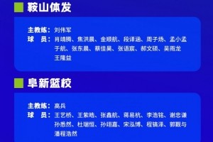 U14男子组预赛参赛名单出炉 6月12日浙江湖州&amp;北京延庆开赛